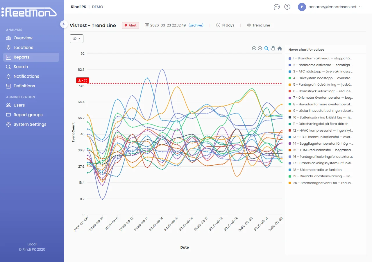Trend Analysis
